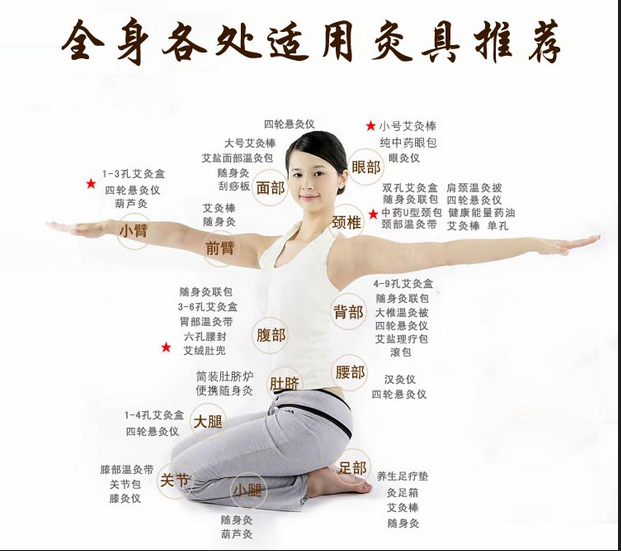 艾灸養生，叫你如何艾灸消除產(chǎn)后腹痛